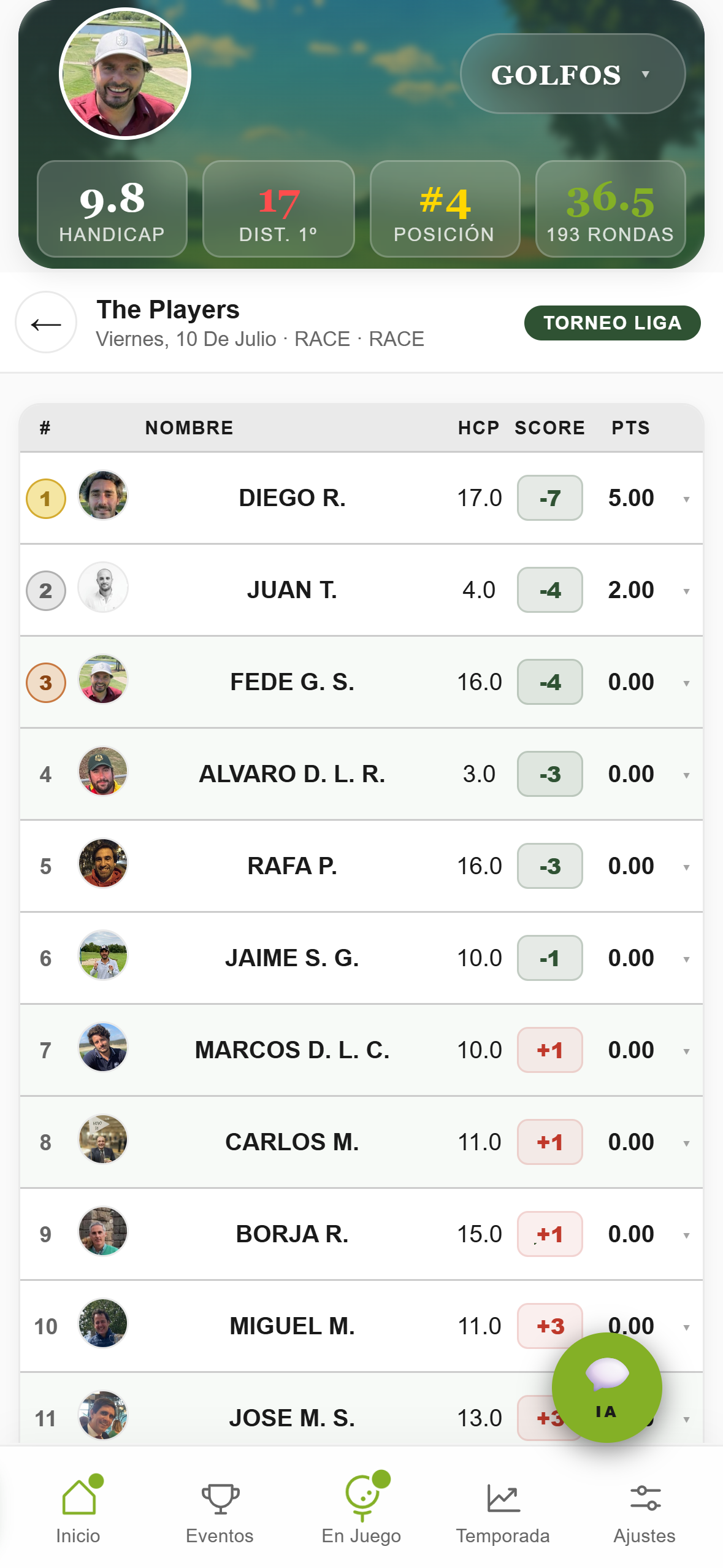 Clasificación en vivo del torneo