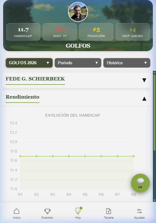 Estadísticas expandidas